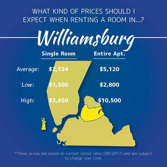 Infographic of room prices in Williamsburg, Brooklyn
