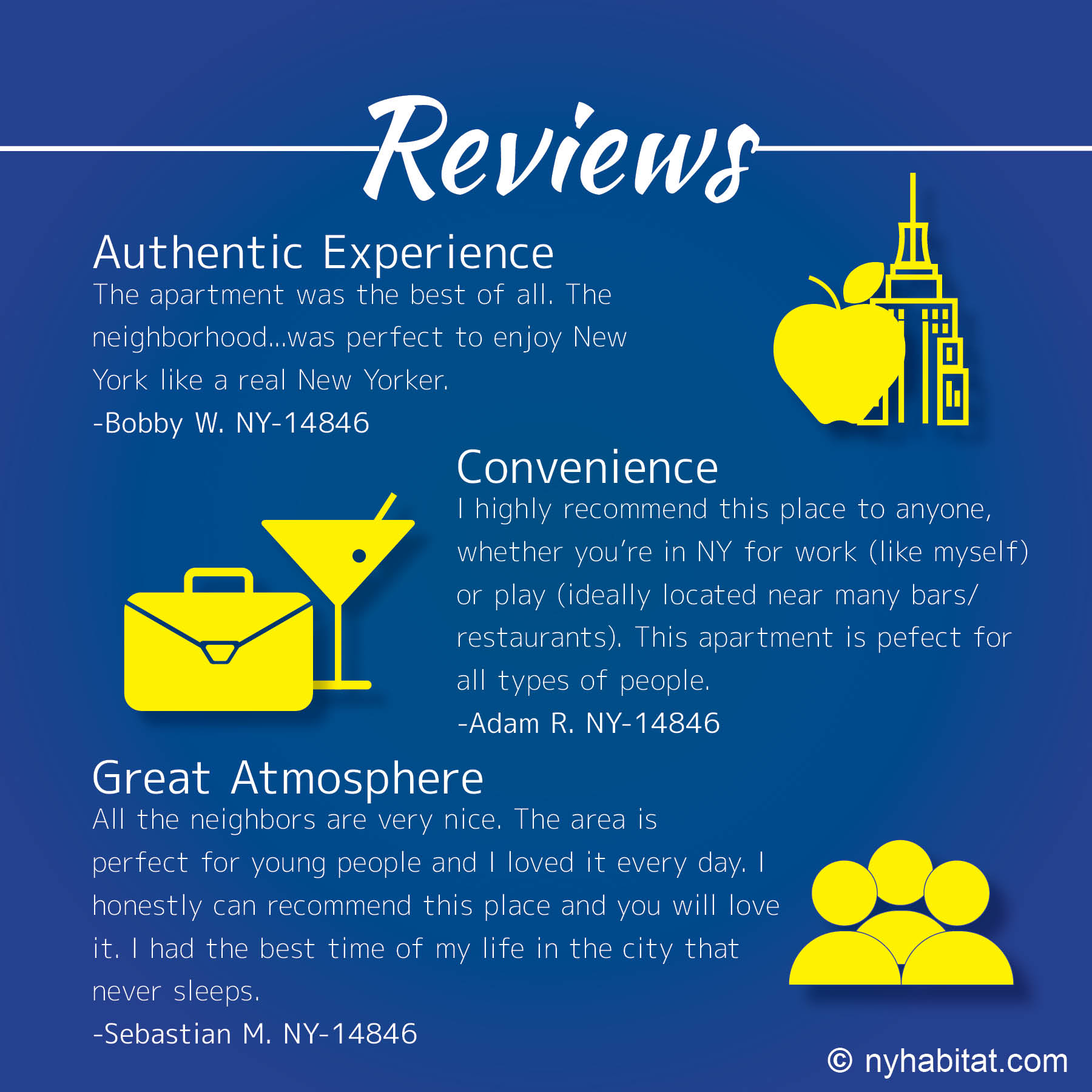 Infographic of client reviews of the East Village
