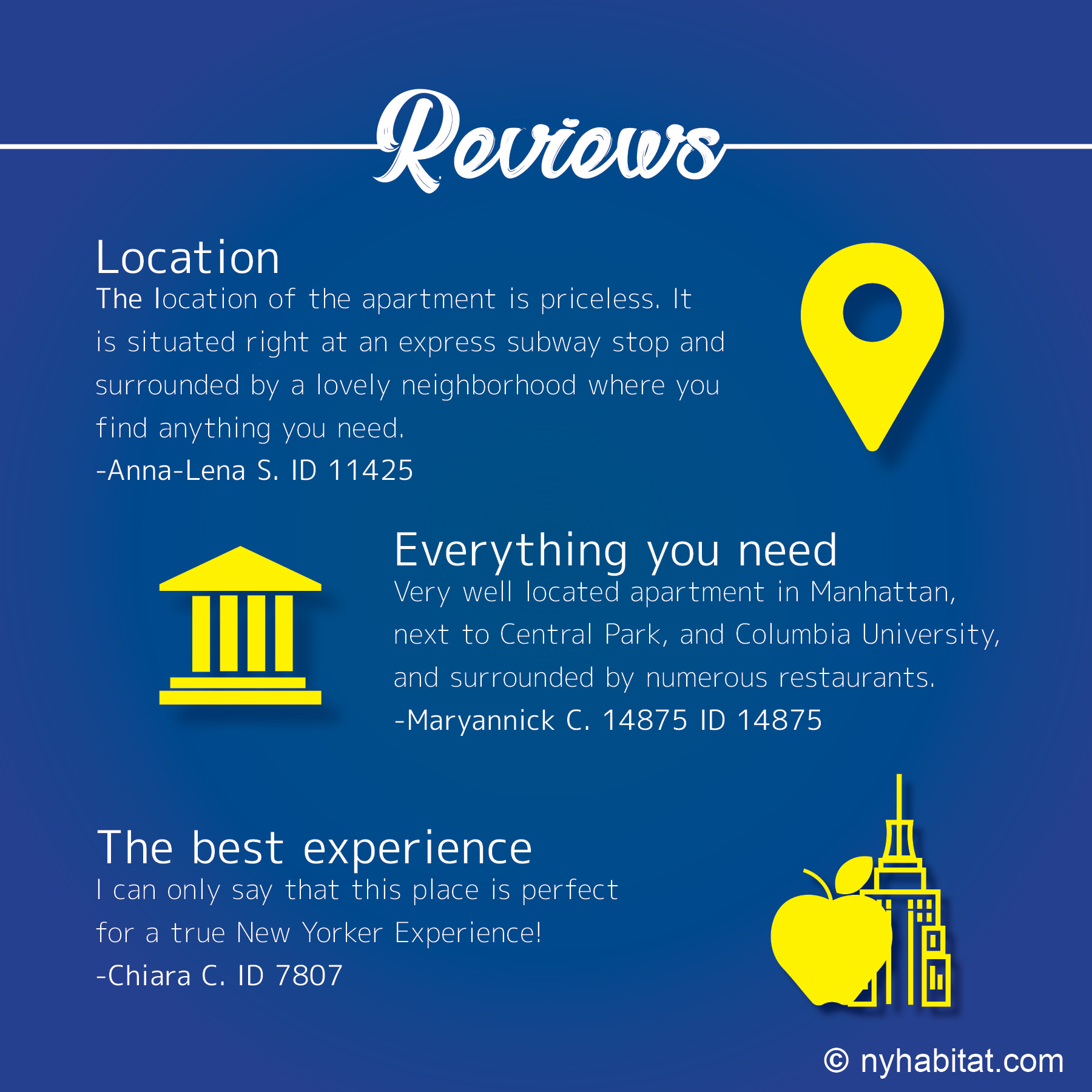 Infographic of neighborhood reviews of the Upper West Side by clients