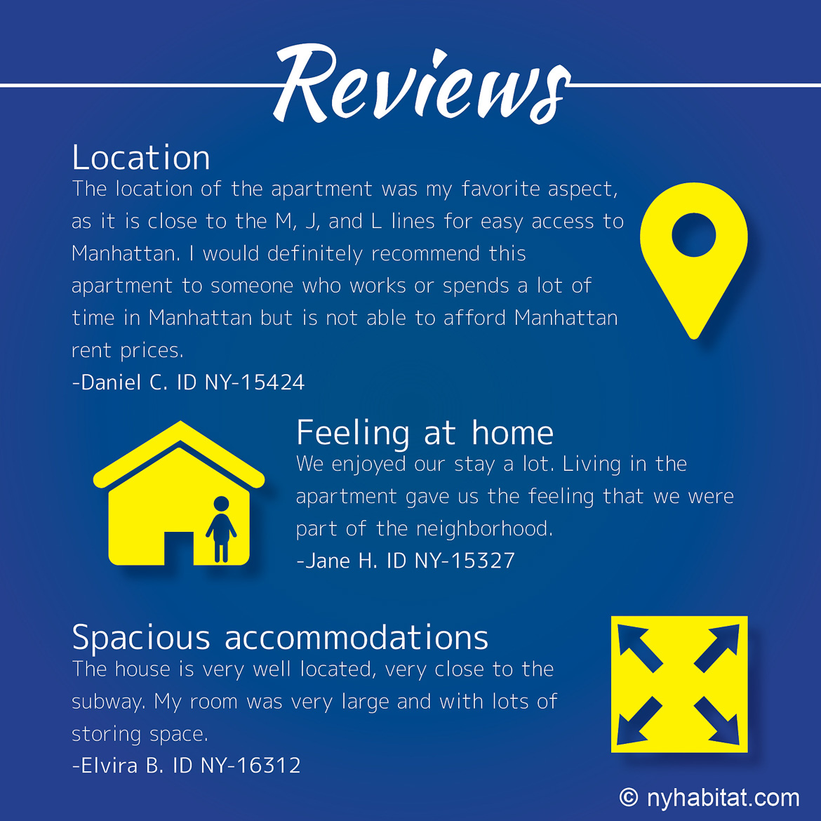 Infographic of client reviews about apartments in Bushwick, Brooklyn