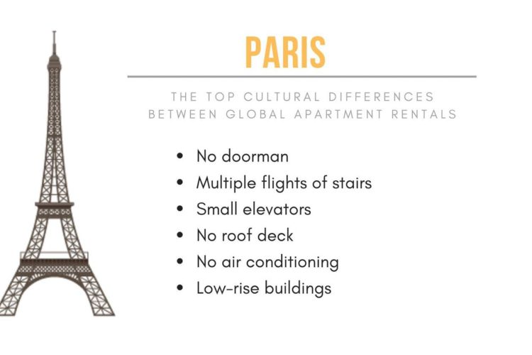 New York Habitat infographic describing the unique features of Paris apartment rentals.
