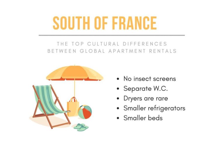 New York Habitat infographic describing the unique features of Provence apartment rentals.