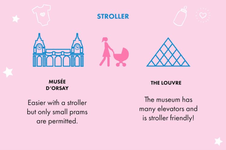Infographic of top Paris attractions with advice on whether a stroller or baby carrier is the best transport option