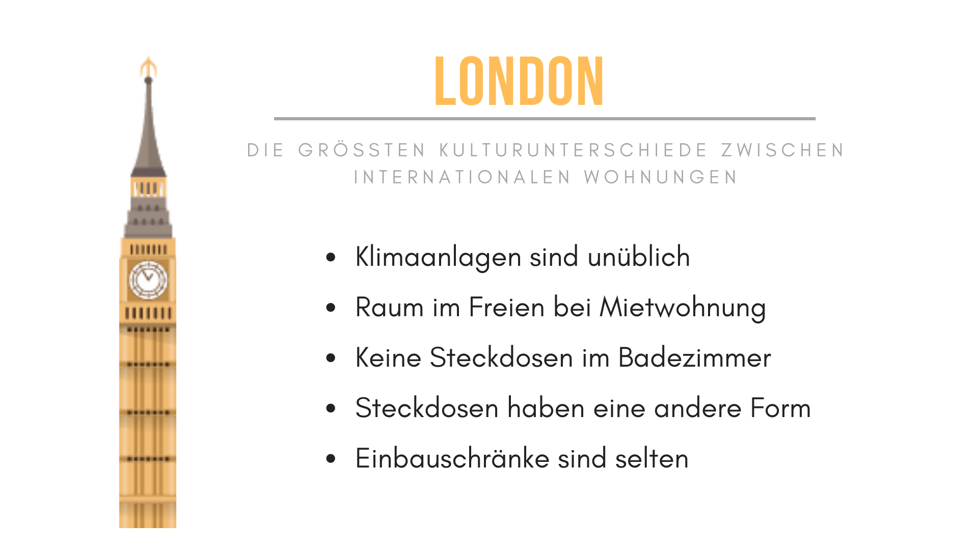 New York Habitat Infografik, die die einzigartigen Merkmale von Mietwohnungen in London beschreibt. 