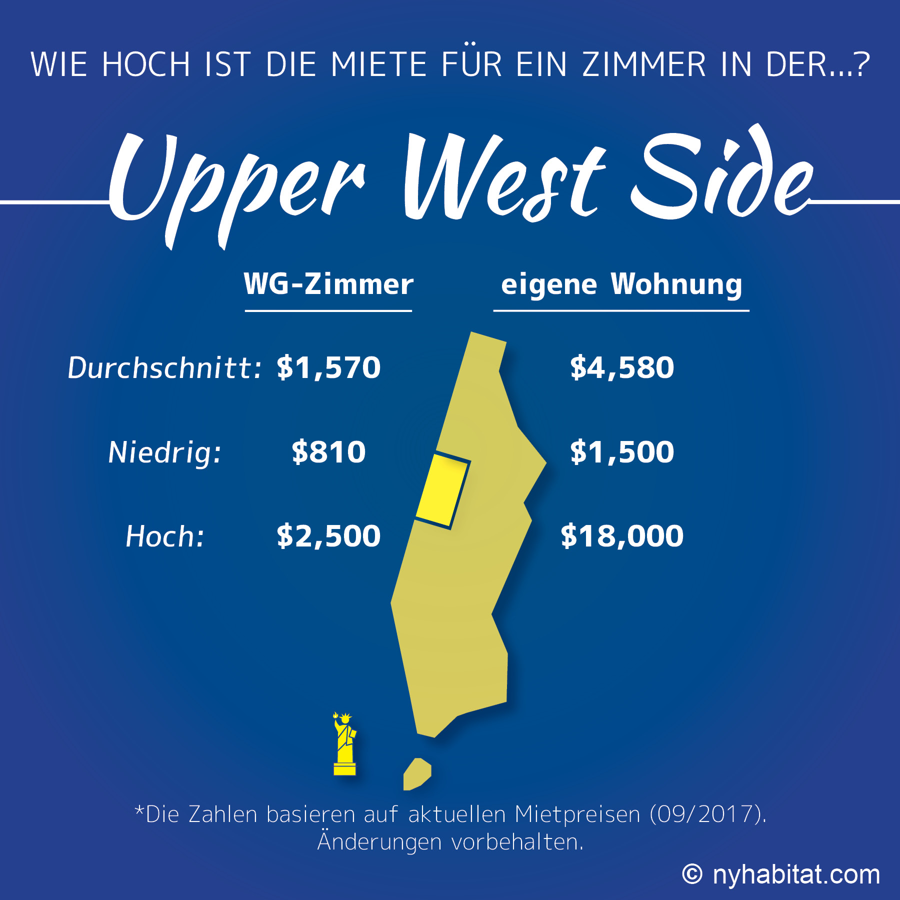Infografik zu WG-Zimmer- und Wohnungspreisen in der Upper West