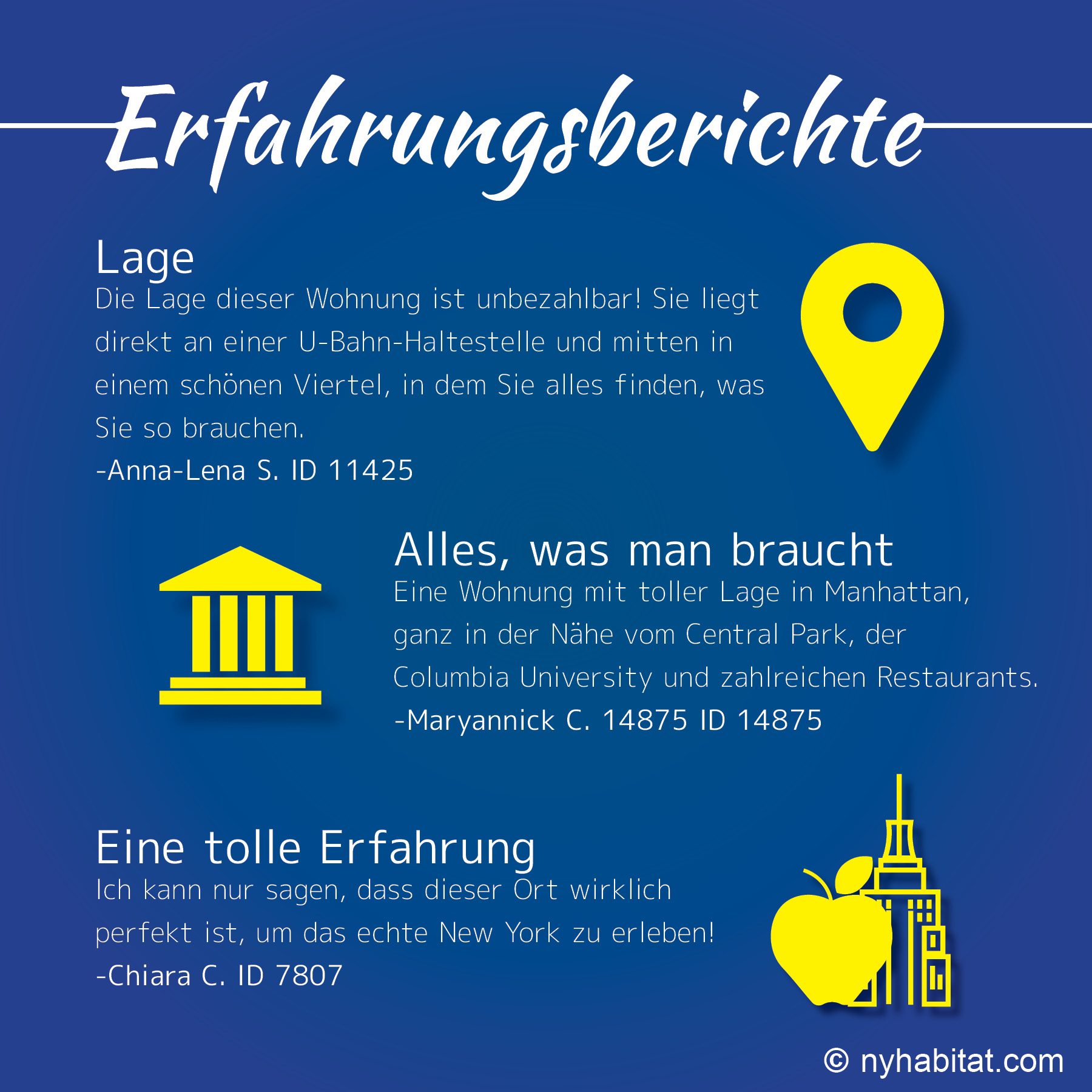 Infografik mit Erfahrungsberichten von Kunden über die Upper West Side als Wohngegend