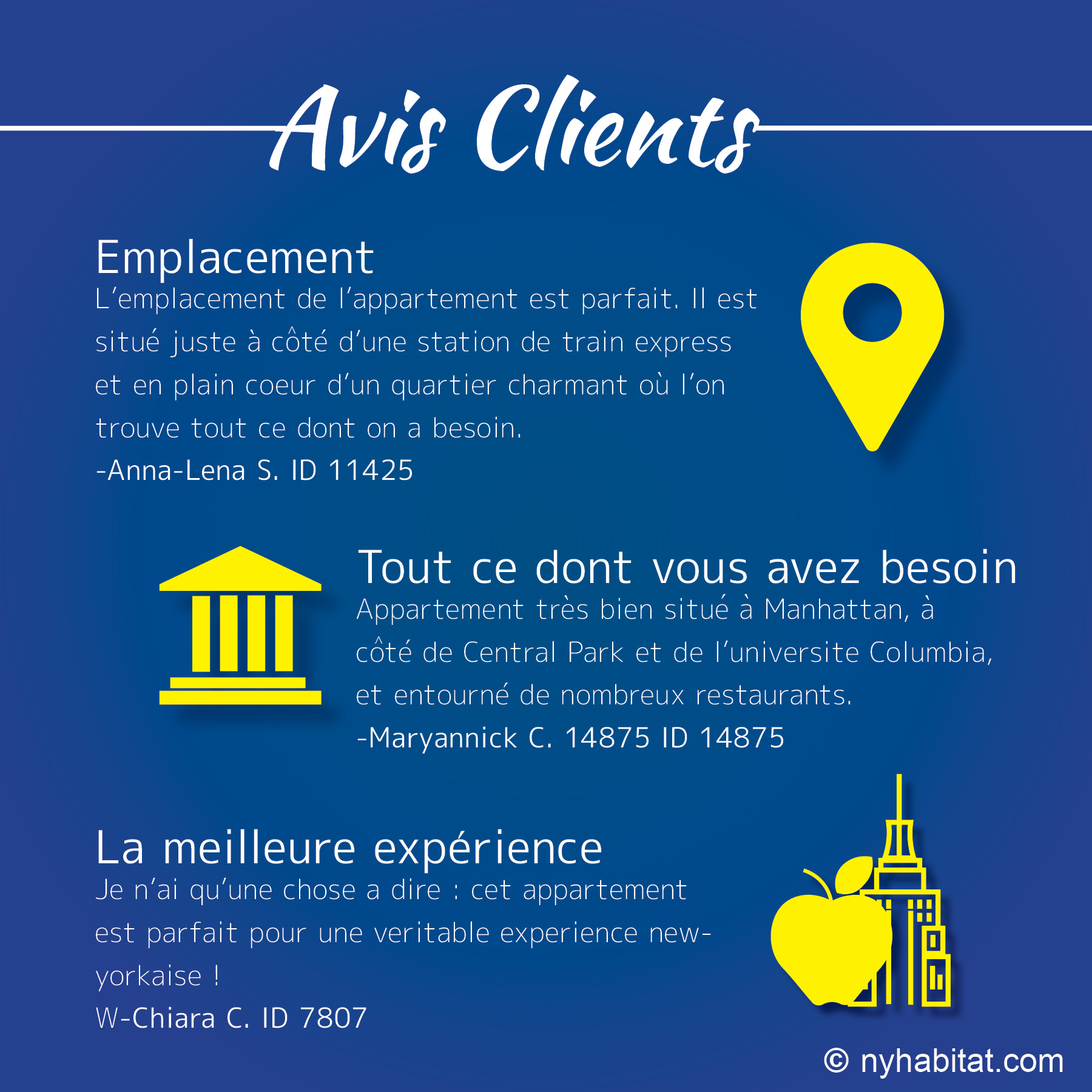 Infographie d'avis clients sur le quartier de l'Upper West Side