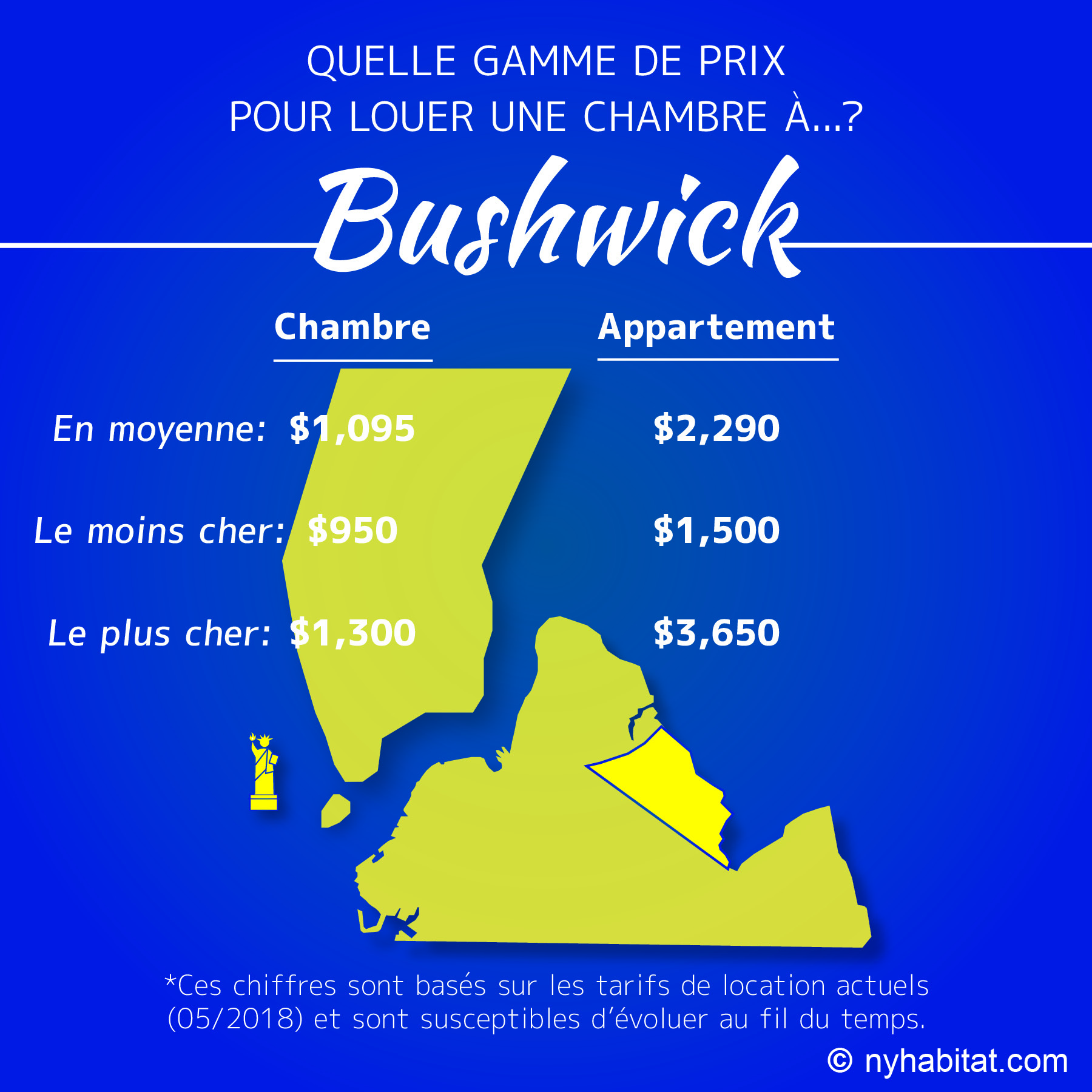 Infographie de comparaison des prix des chambres et des appartements à Bushwick dans Brooklyn