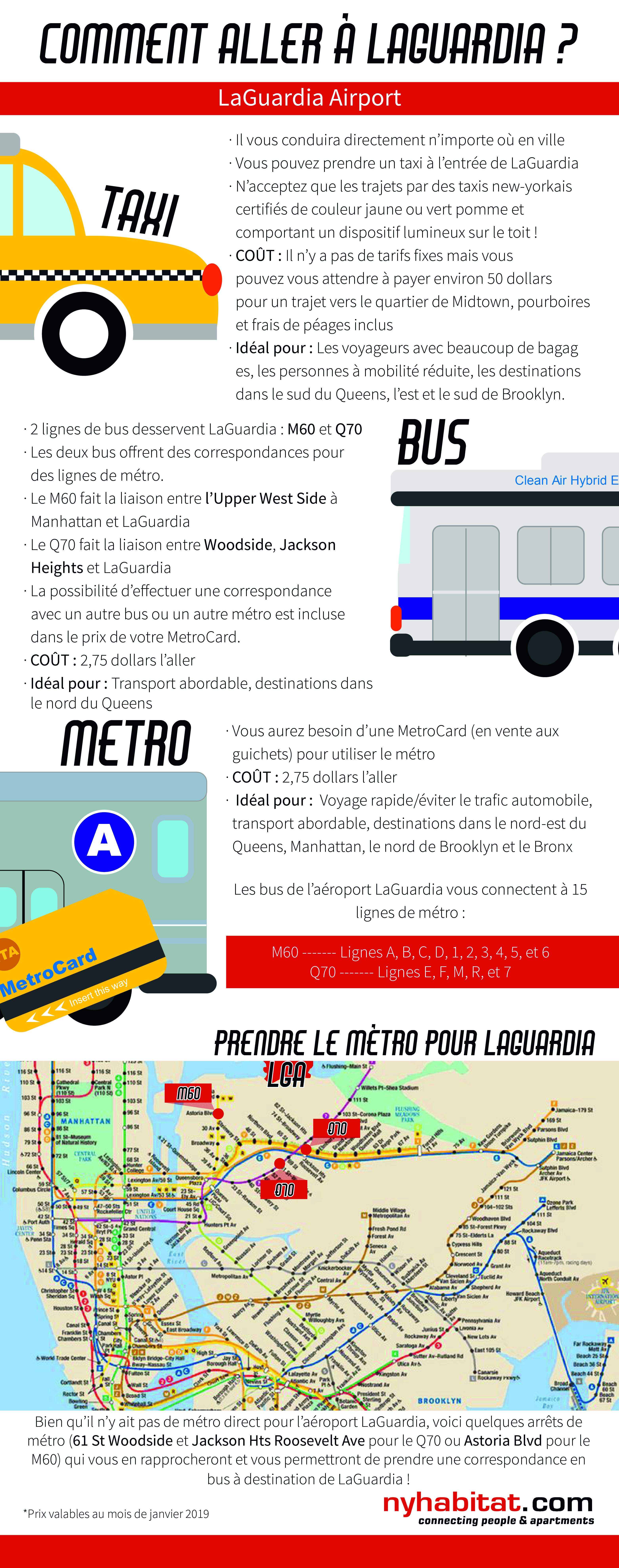 Graphique d’information de New York Habitat décrivant les différentes options de transports en commun de l’aéroport LaGuardia incluant le taxi, le bus et le métro.