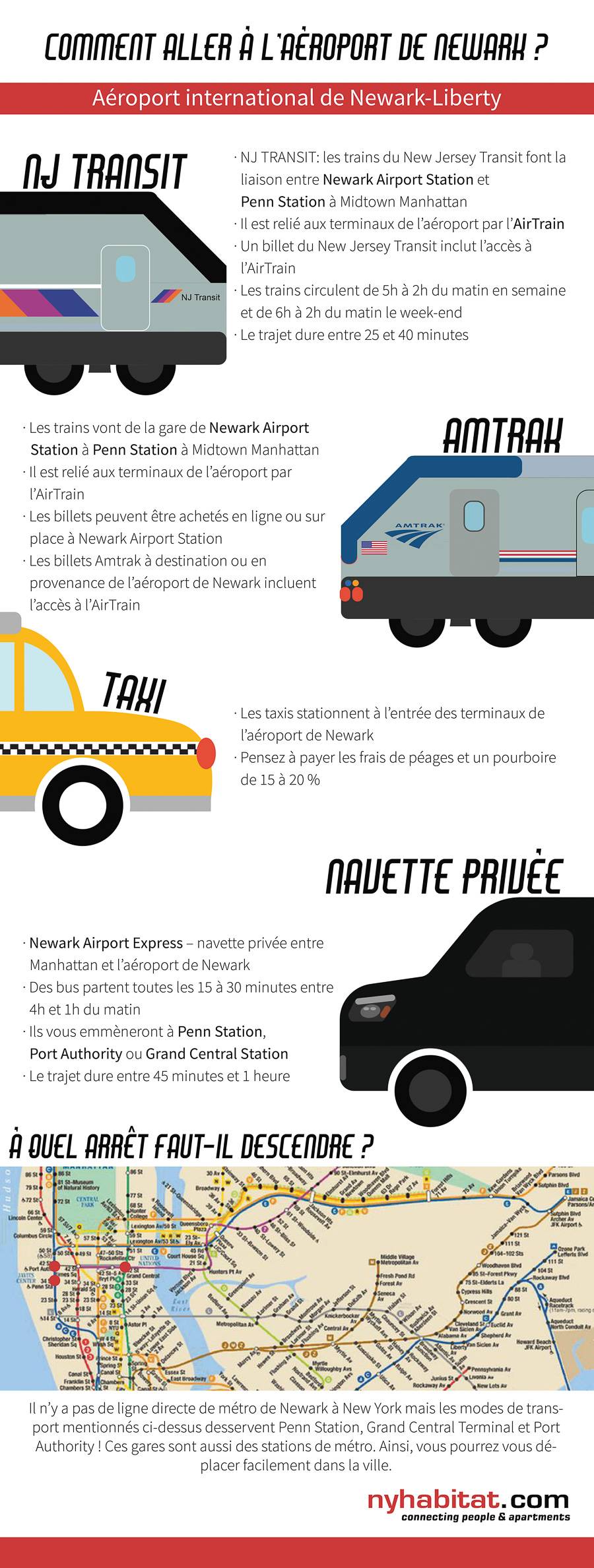 Graphique d’information de New York Habitat décrivant les différentes options de transports en commun de l’aéroport de Newark telles que le NJ Transit, l’Amtrak, le taxi ou encore les navettes.