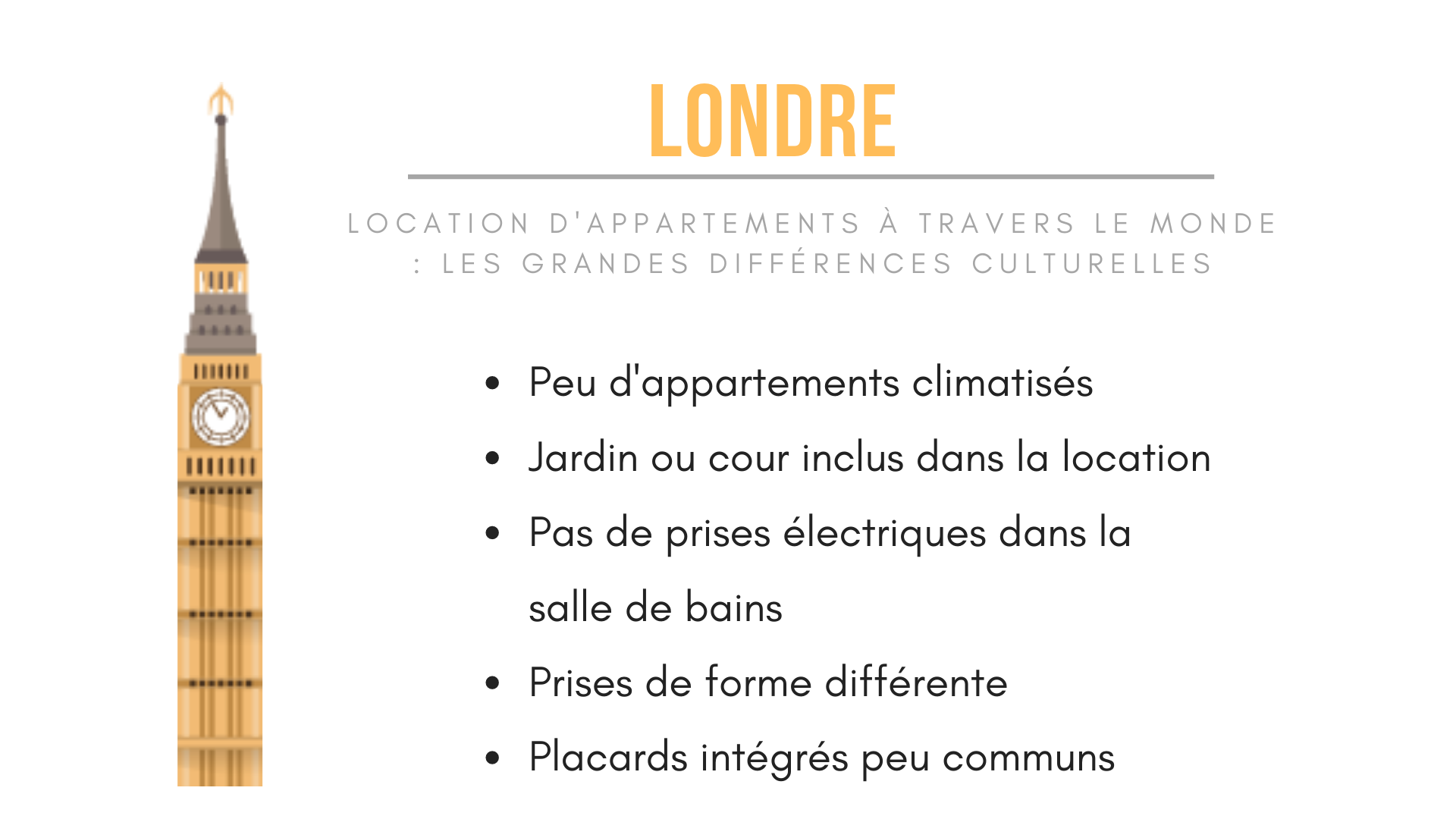 Infographie de New York Habitat expliquant les particularités des locations à Londres.