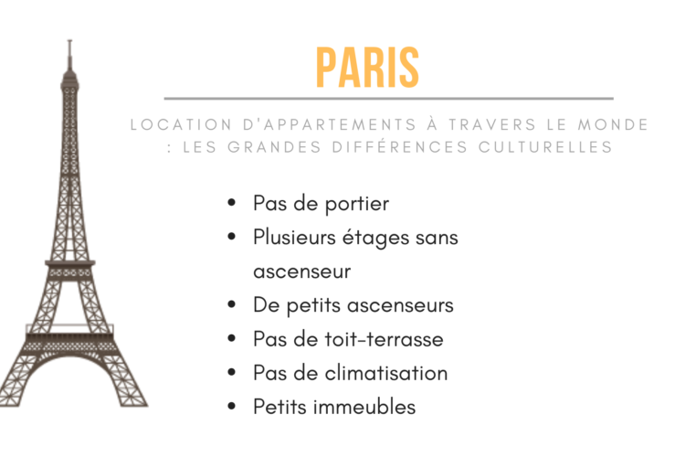 Infographie de New York Habitat expliquant les particularités des locations parisiennes.