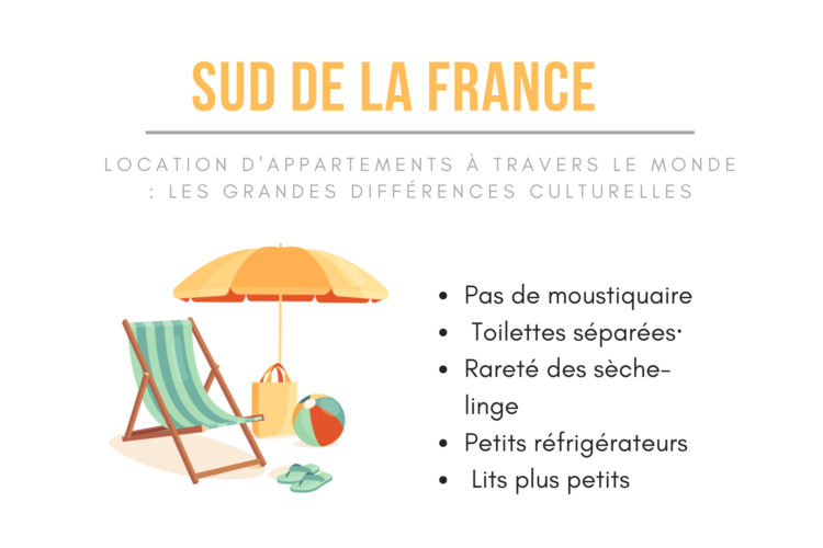 Infographie de New York Habitat expliquant les particularités des locations en Provence.