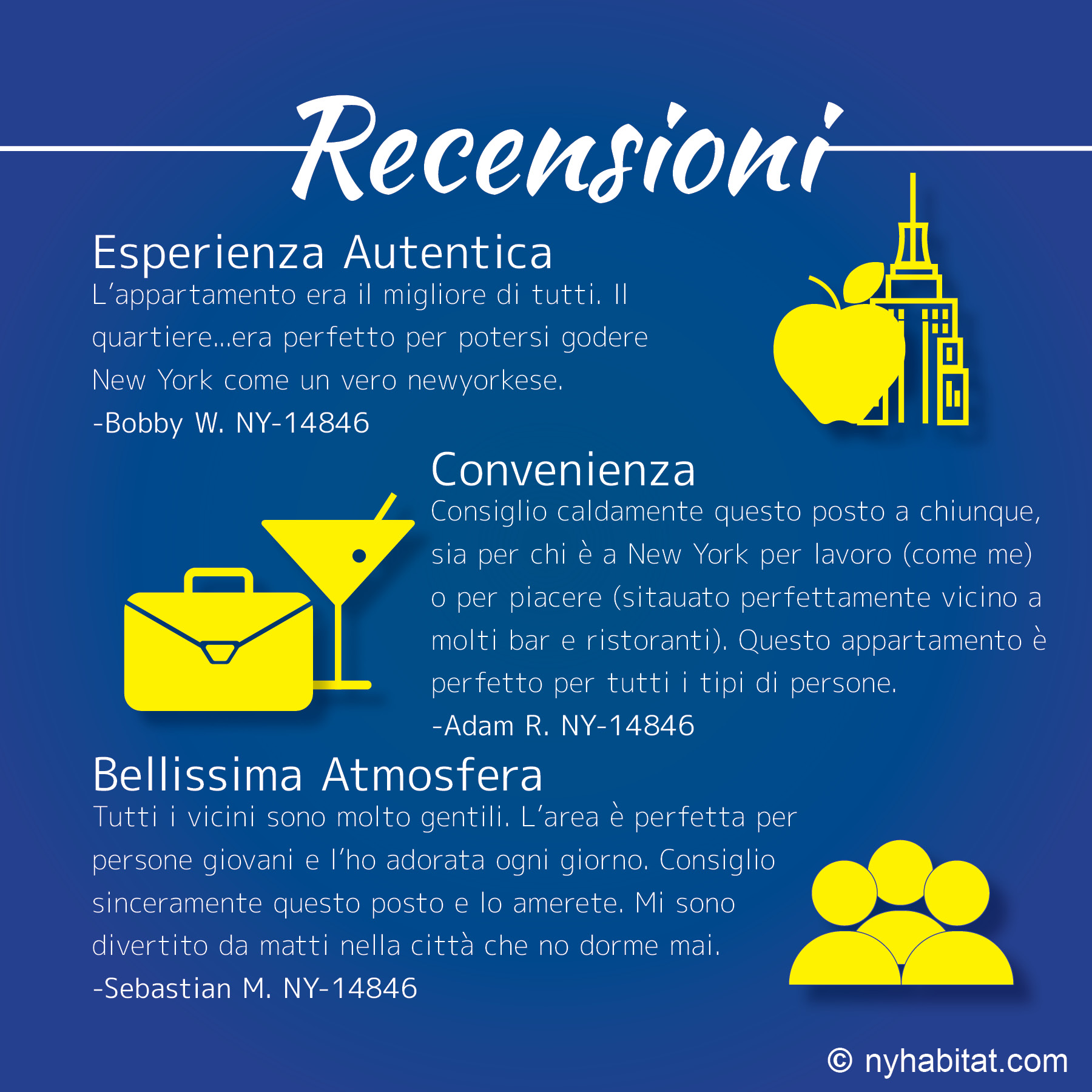 Infografica delle recensioni dei clienti su East Village