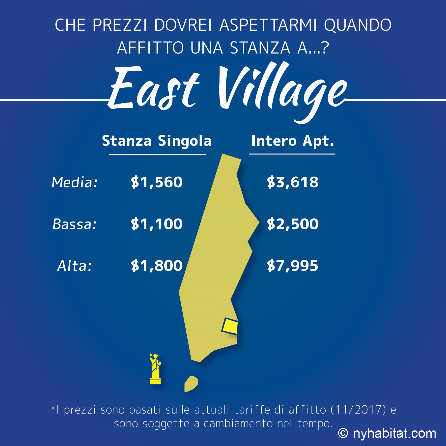 Infografica dei prezzi di una stanza a confronto con un appartamento nell’East Village