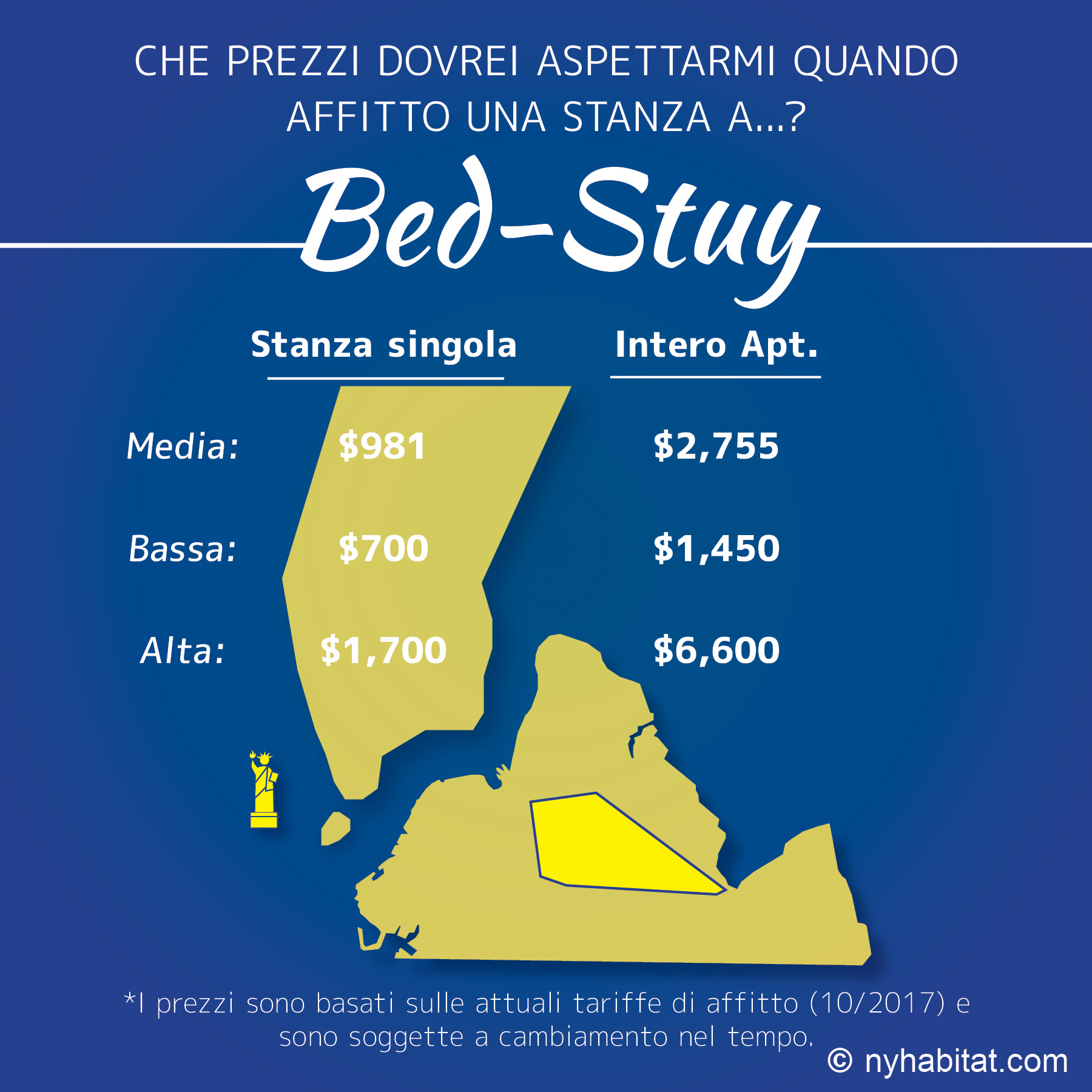 Infografica di confronto dei prezzi per gli affitti di stanze e appartamenti in affitto a Bed-Stuy, Brooklyn