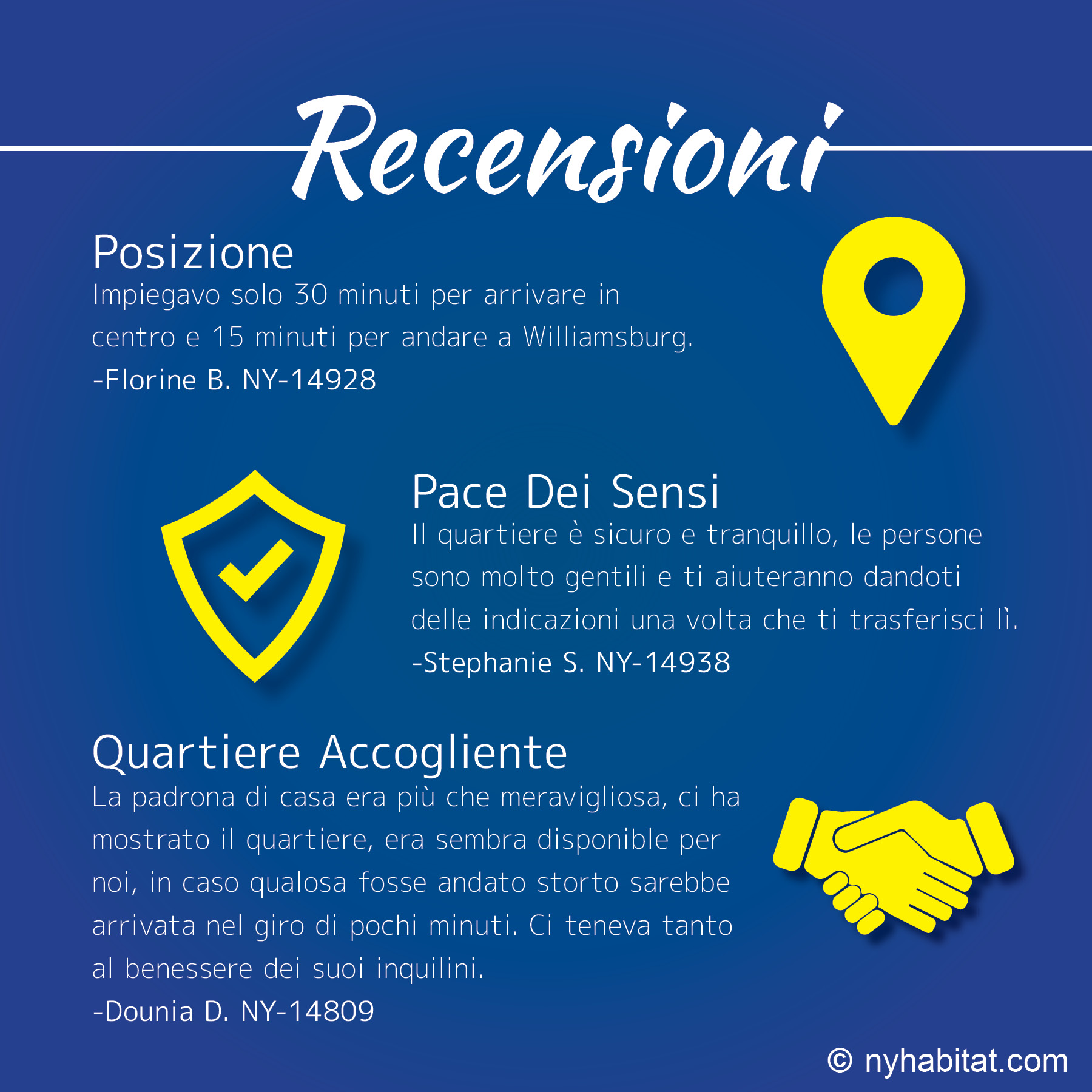 Infografica delle recensioni appartamenti degli appartamenti e dei quartieri di Bed-Stuy
