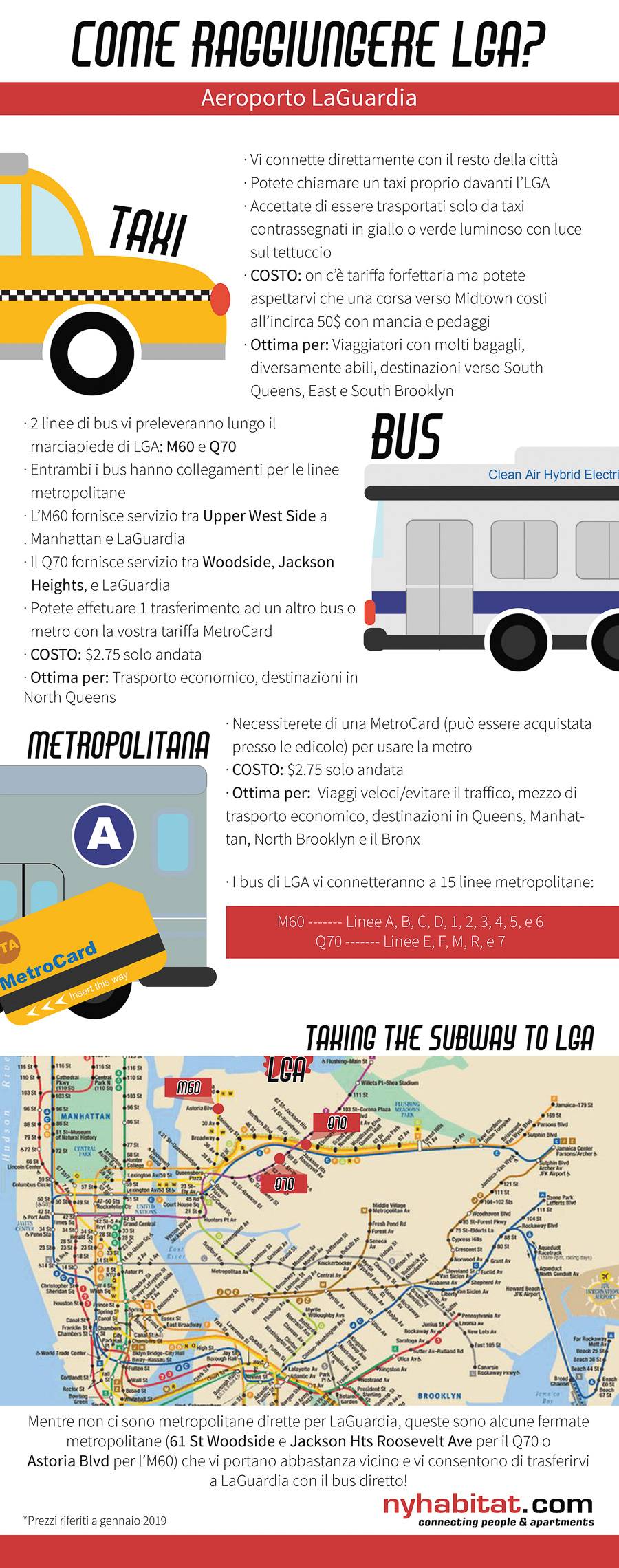 Infografica di New York Habitat che descrive le opzioni di trasporto di LaGuardia incluso taxi, bus e metropolitane.