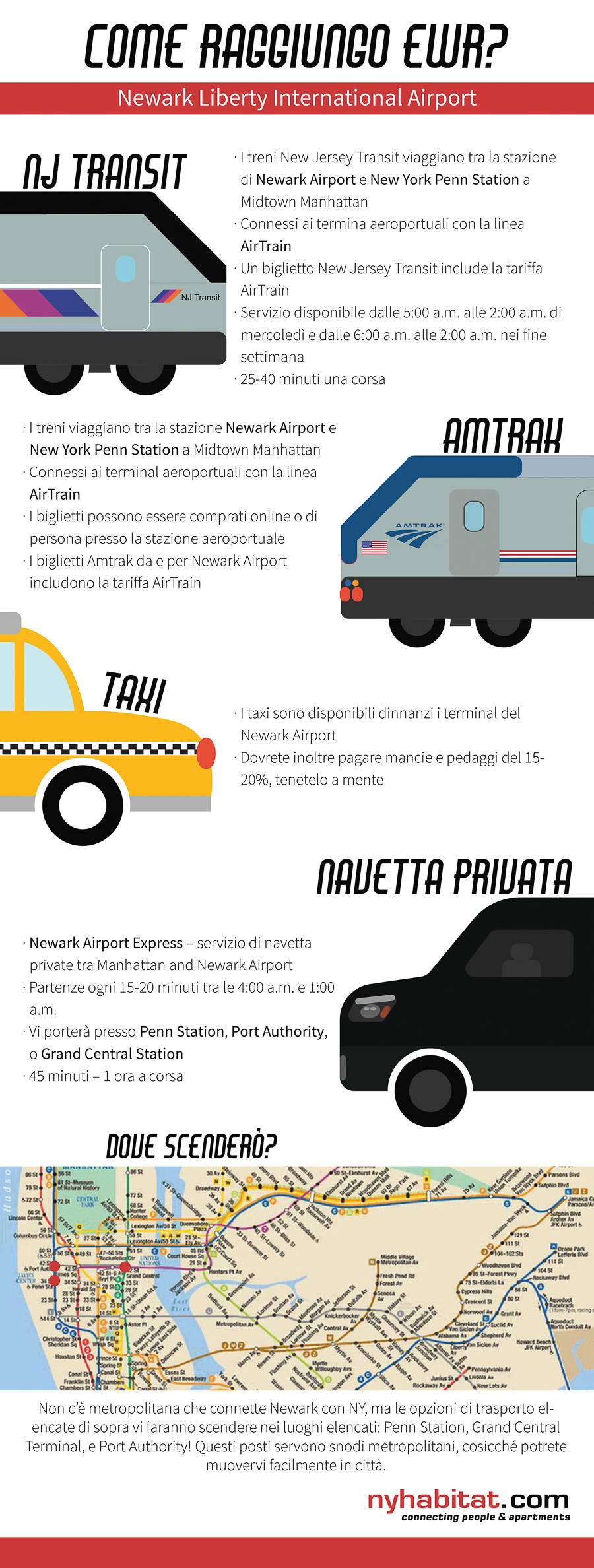 Infografica di New York Habitat che descrive le opzioni di trasporto di Newark Airport includendo NJ Transit, Amtrak, taxi e navette.