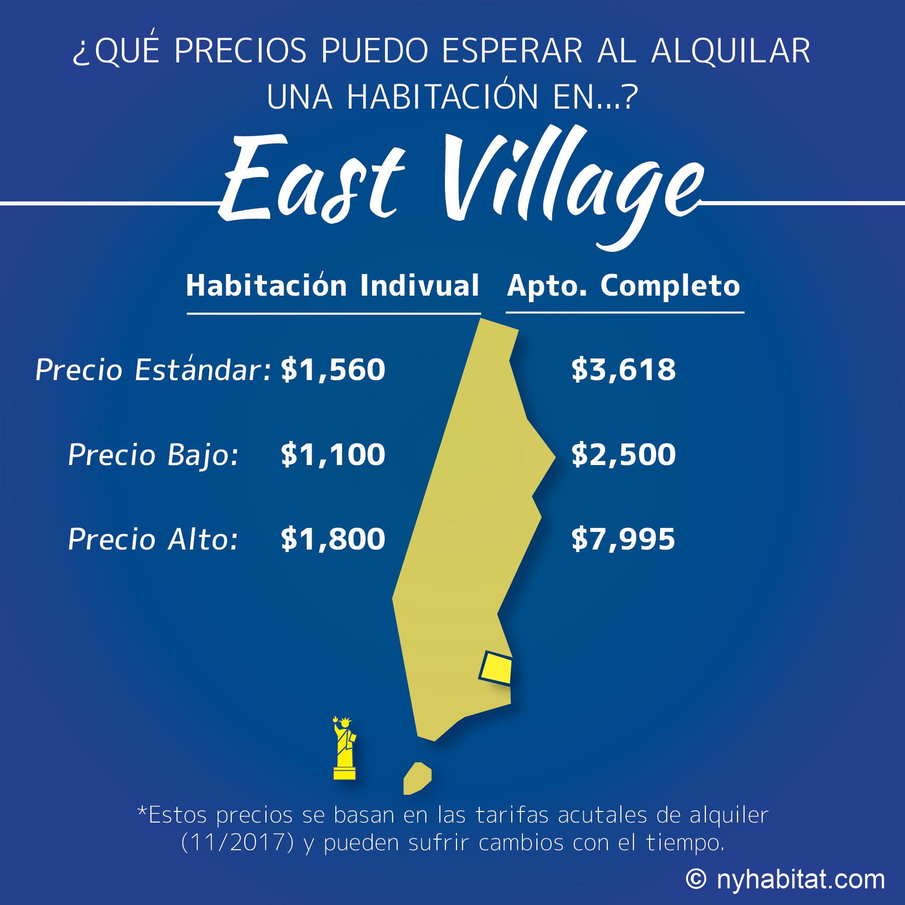 Infografía de las opiniones de clientes sobre East Village.