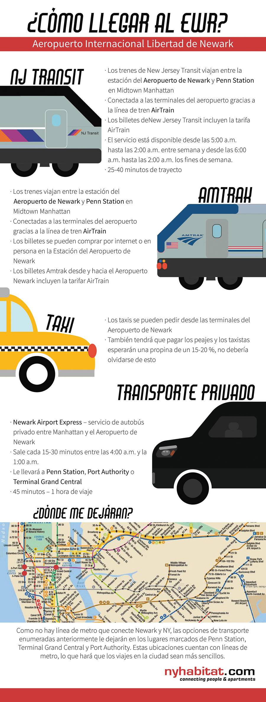 Ilustración de New York Habitat en la que se describen los medios de transporte con los que cuenta el Aeropuerto de Newark, entre los que se incluyen NJ Transit, Amtrak, taxi y autobuses privados.
