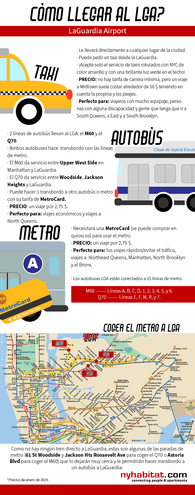 Ilustración de New York Habitat en la que se describen los medios de transporte que van a LaGuardia entre las que se incluyen taxi, autobuses y metro.